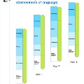 NAPLAN scale GrammPunc